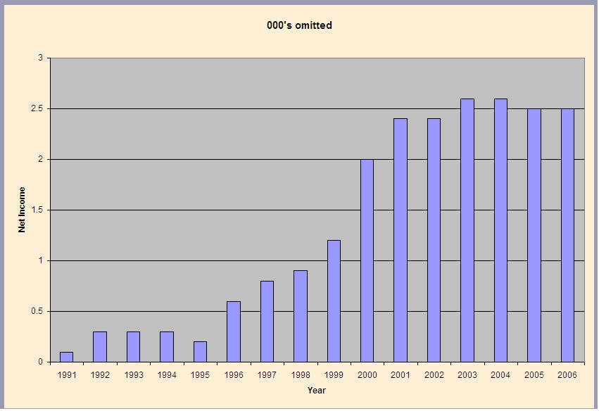 Net Income